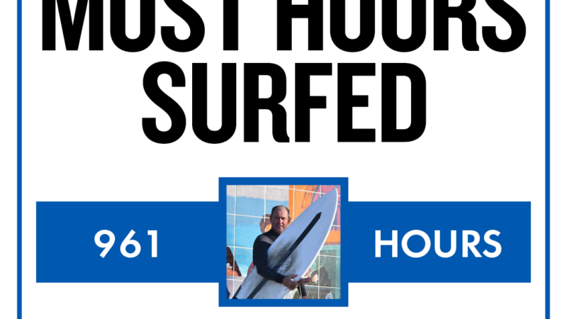 Presenting the Inaugural Surfline Sessions Awards – Surfline.com Surf News