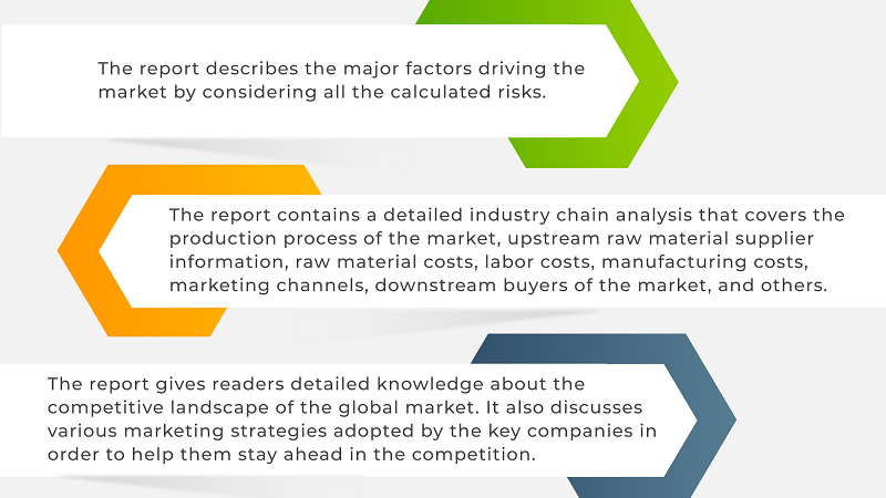 Windsurfing Equipment Market analyzes the impact followed by restraints and opportunities and projected developments (2020-2027) – Market Research Posts